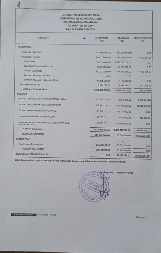 LAPORAN REALISASI APBDESA PEMERINTAH DESA PURWOGONDO KEC KALINYAMATAN KAB JEPARA TAHUN ANGGARAN 2024